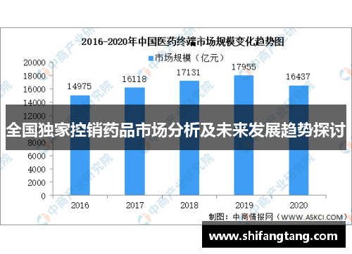 全国独家控销药品市场分析及未来发展趋势探讨
