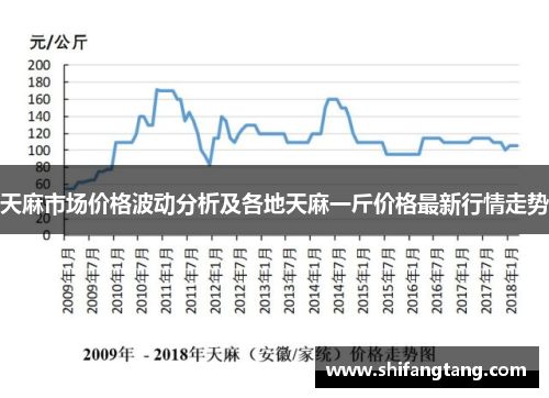 天麻市场价格波动分析及各地天麻一斤价格最新行情走势
